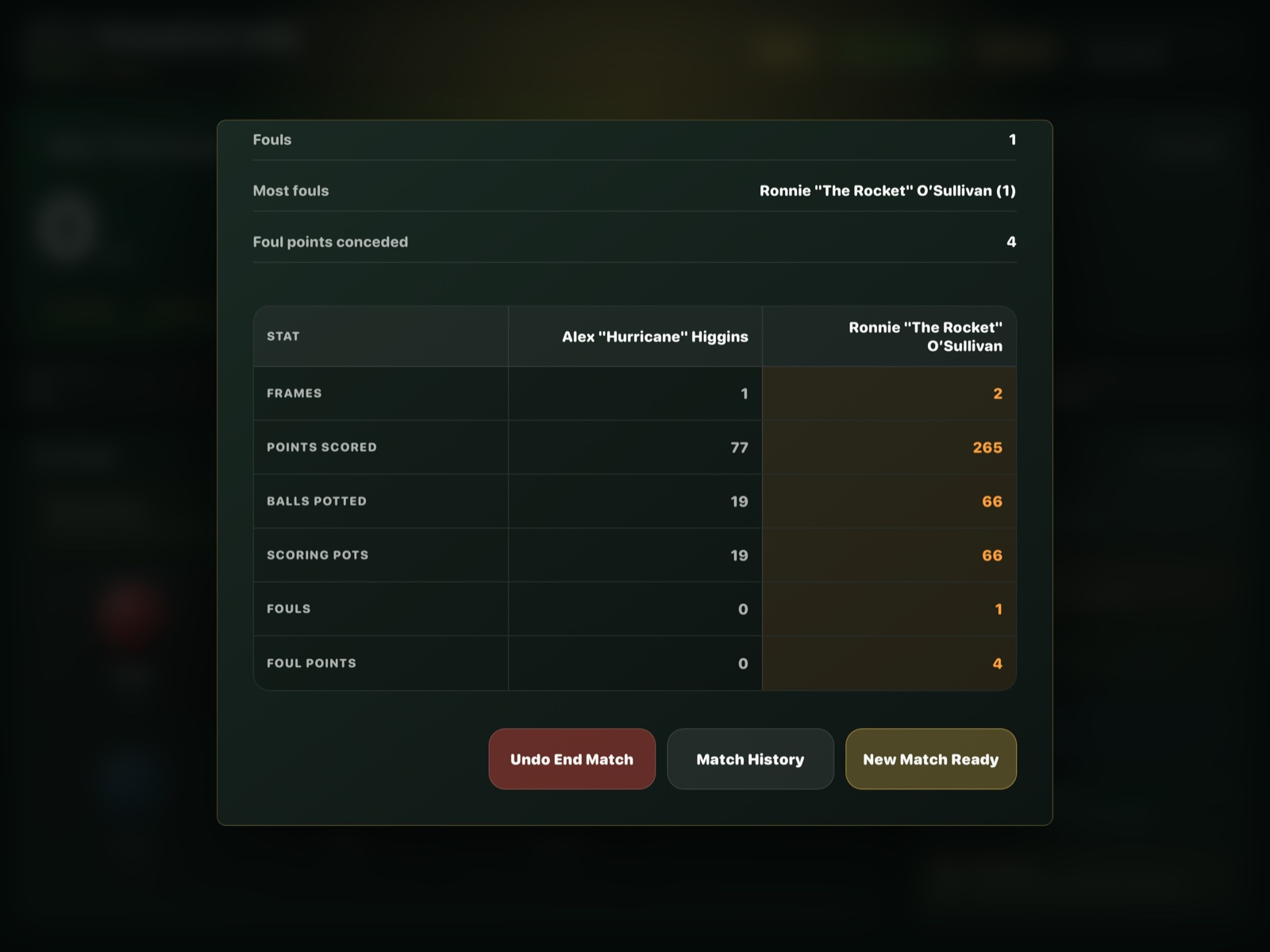 FrameScore match summary comparing player statistics.